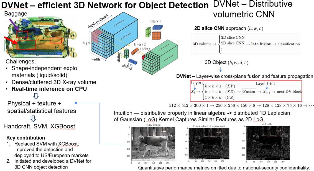 DVNet: Efficient 3D Physical Perception